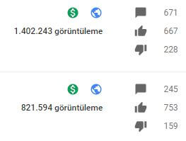 para kazanılan videolar