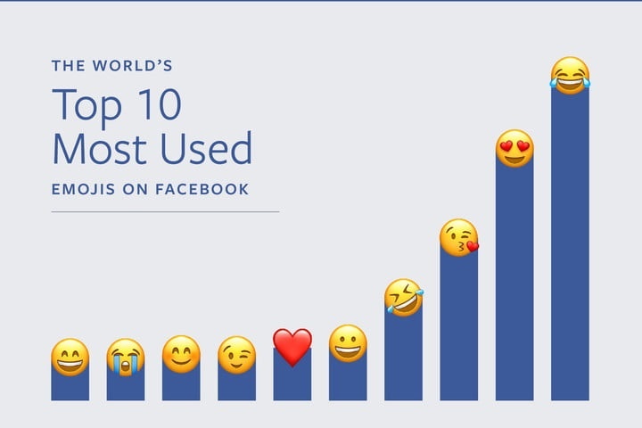 facebook popüler emojiler