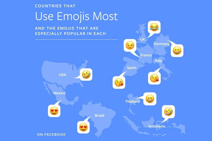ülkelere göre emoji kullanımı