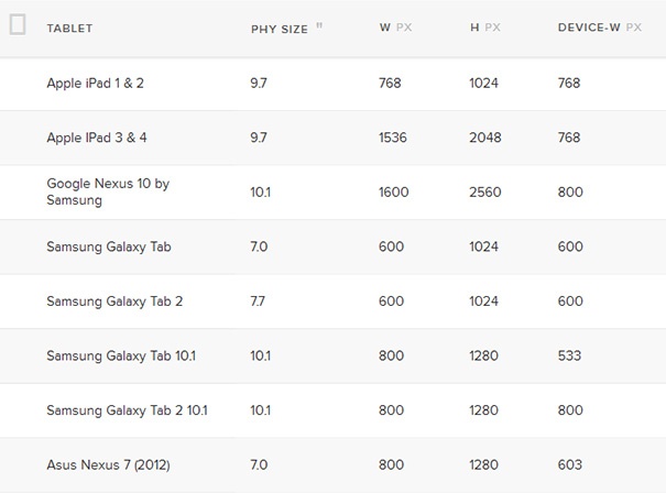 tabletler için responsive Ekran Boyutları