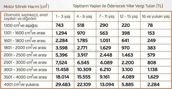 2018 Motorlu Taşıtlar Vergisi (MTV) Ücretleri